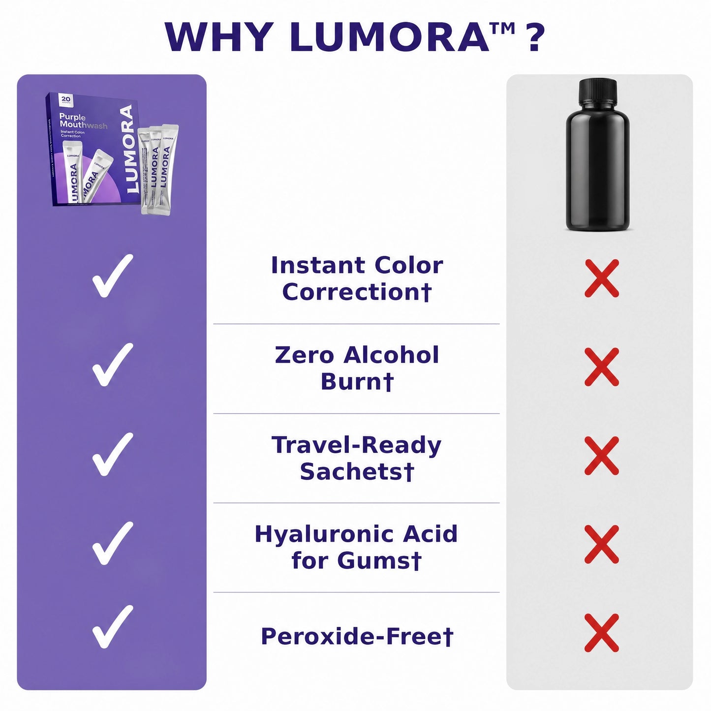 Lumora™ Purple Mouthwash