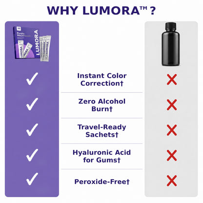 Lumora™ Purple Mouthwash
