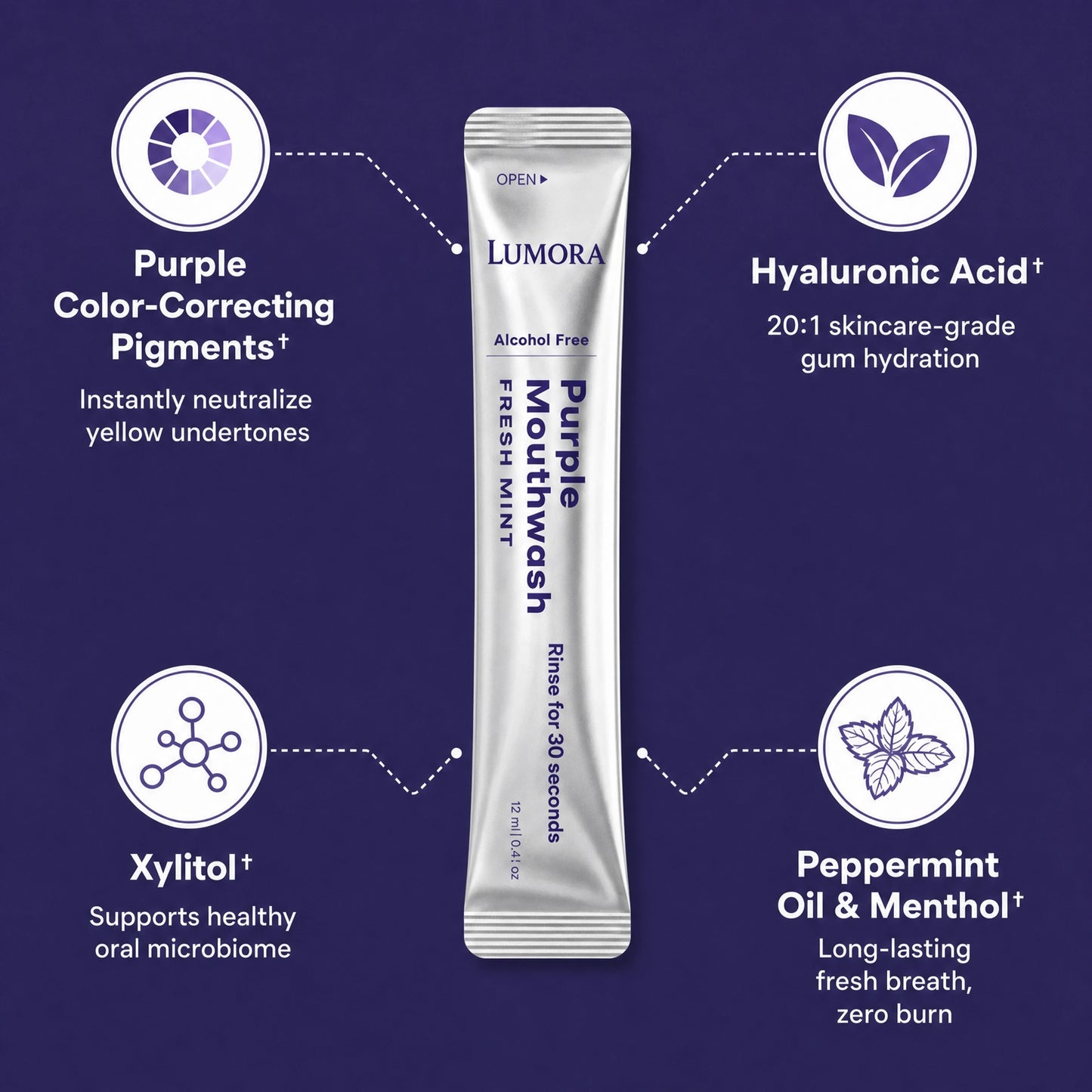 Lumora™ Purple Mouthwash
